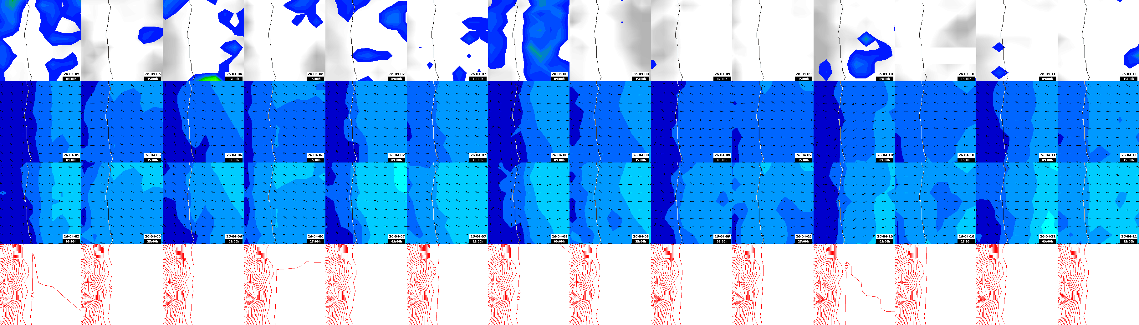 pressão atmosférica