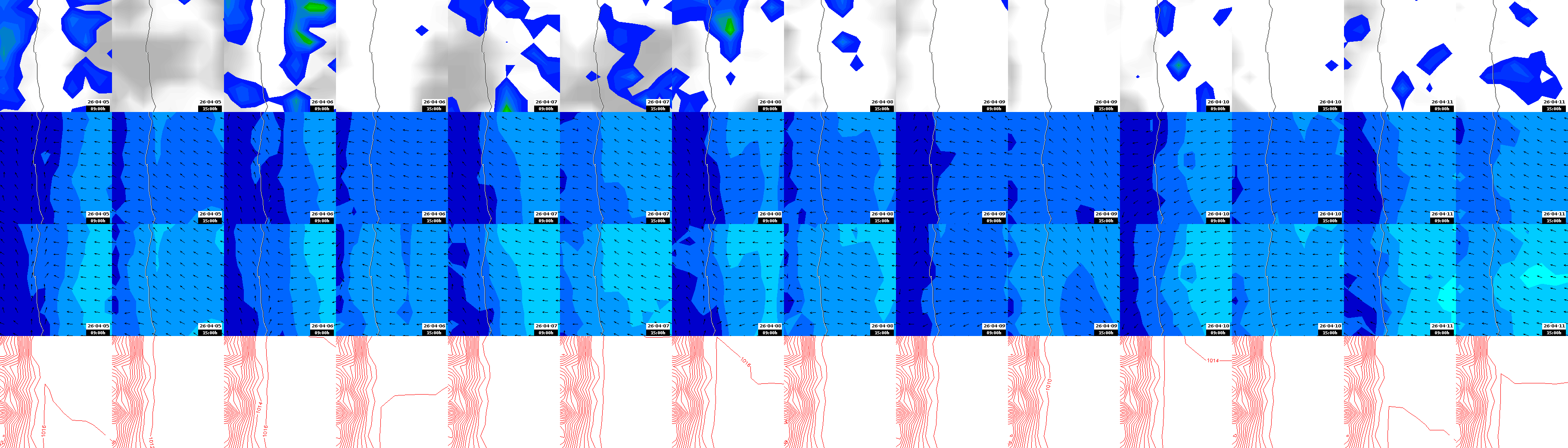 pressão atmosférica