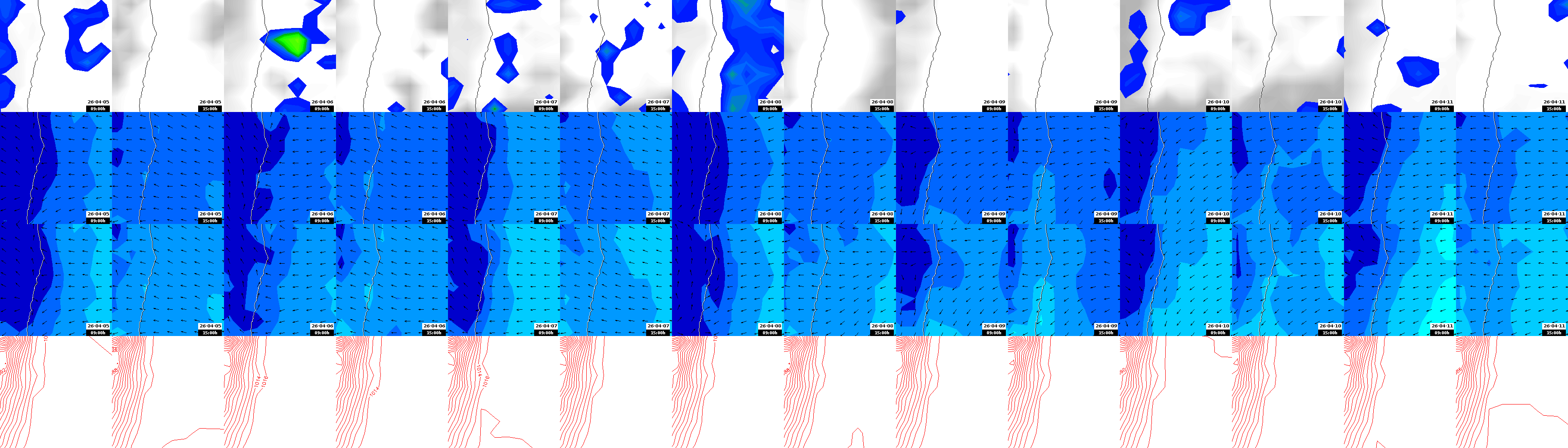 pressão atmosférica