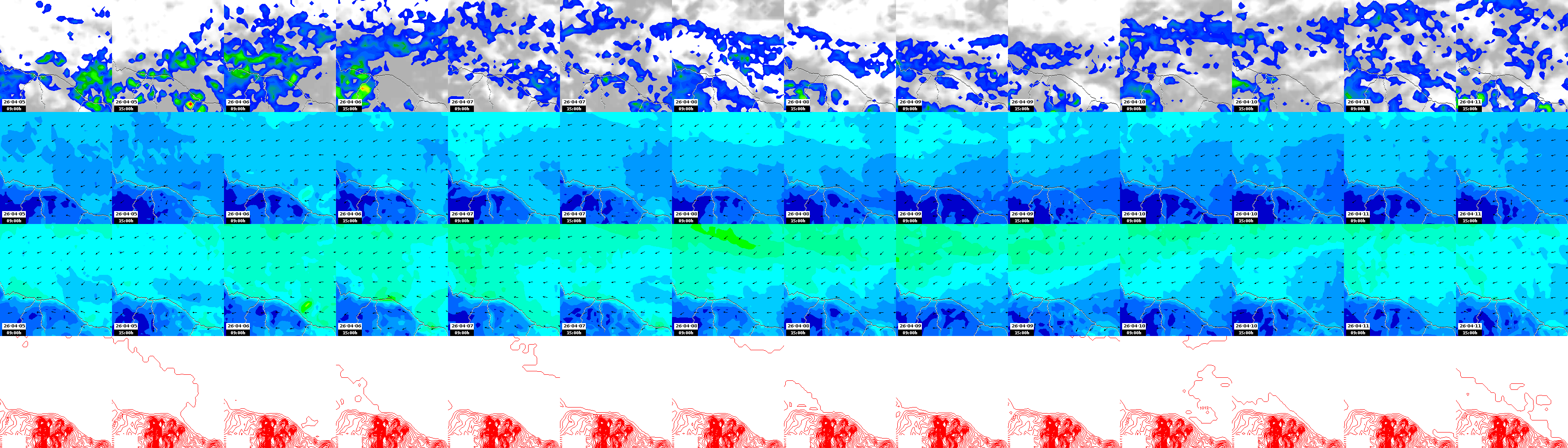 pressão atmosférica