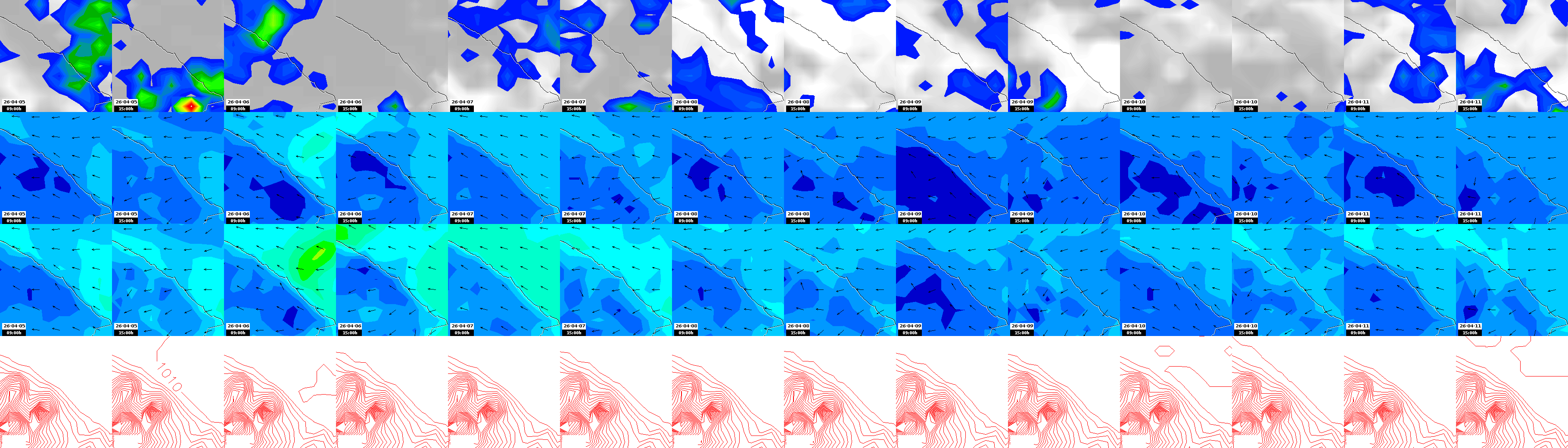pressão atmosférica