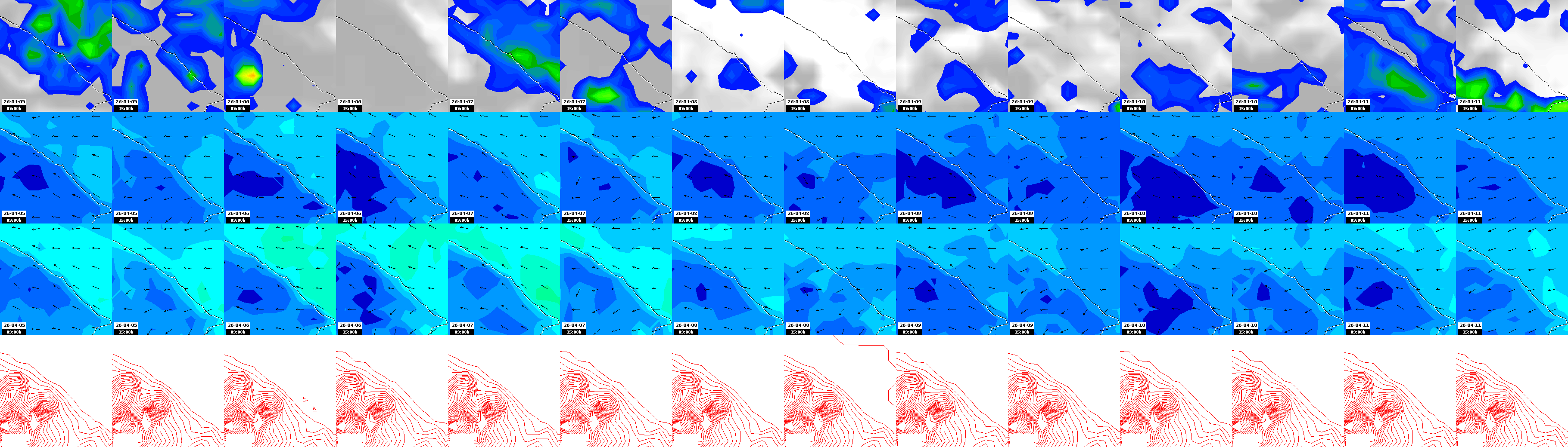 pressão atmosférica