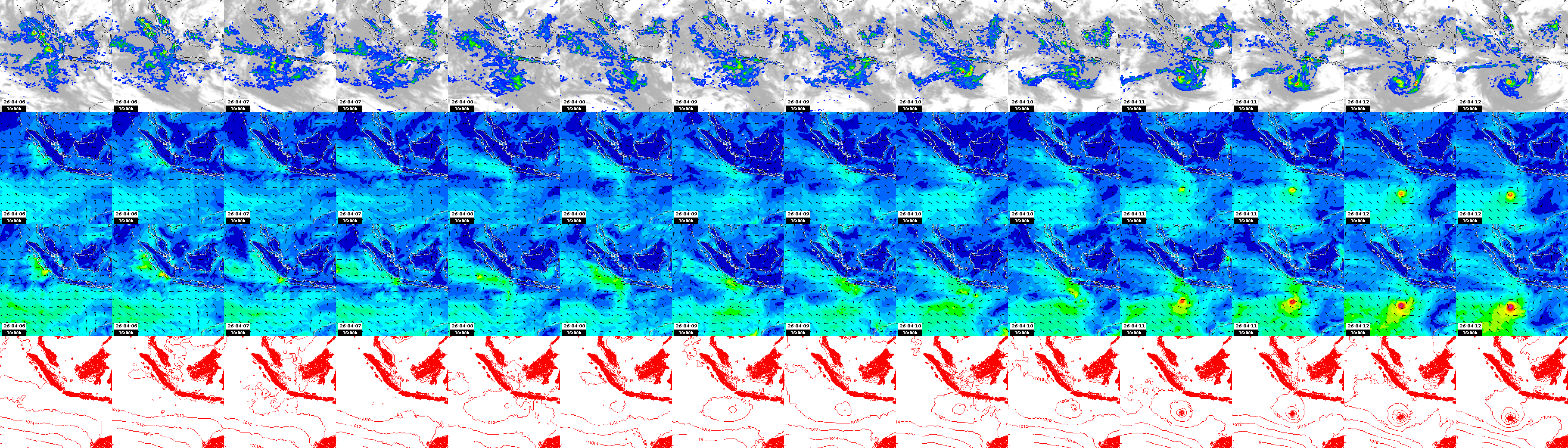 pressão atmosférica