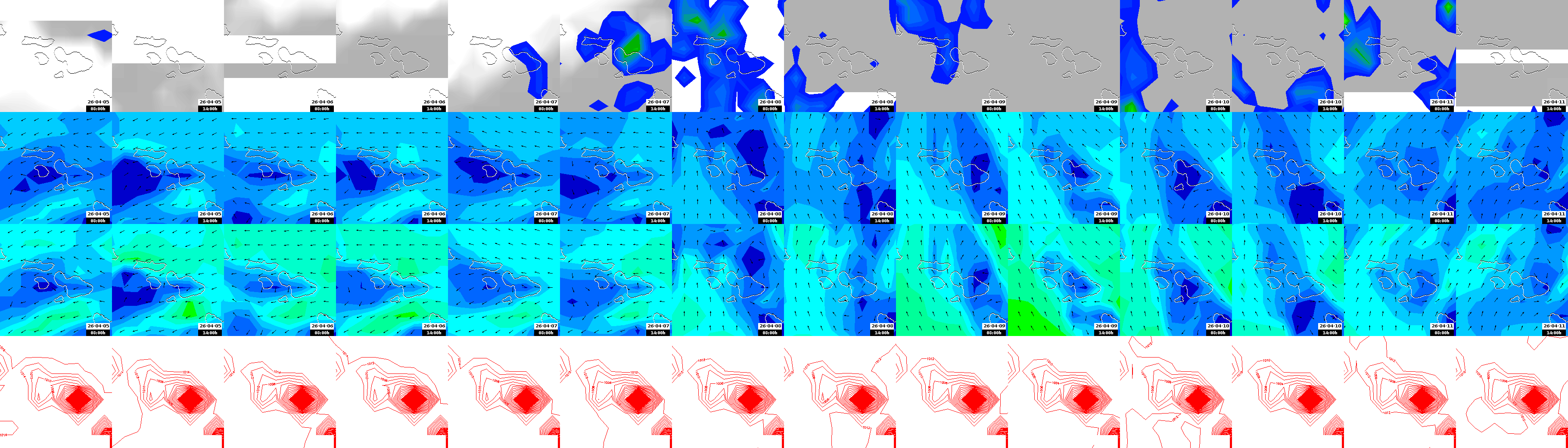 pressão atmosférica