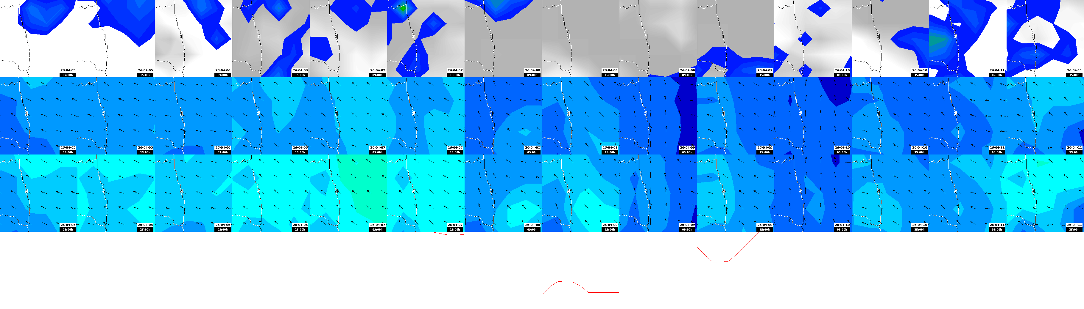 pressão atmosférica