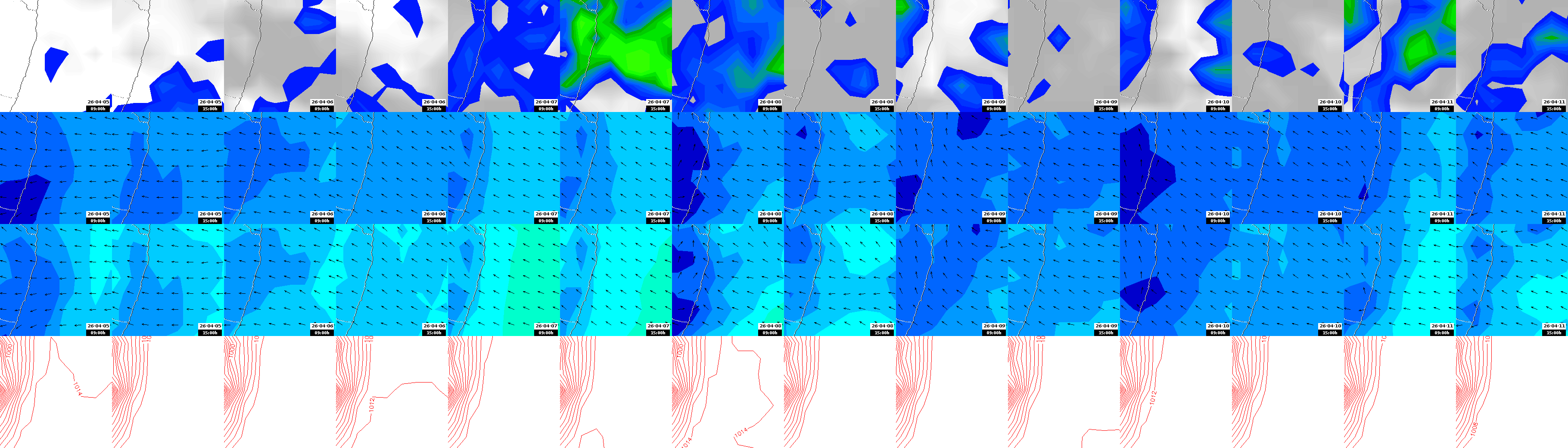 pressão atmosférica