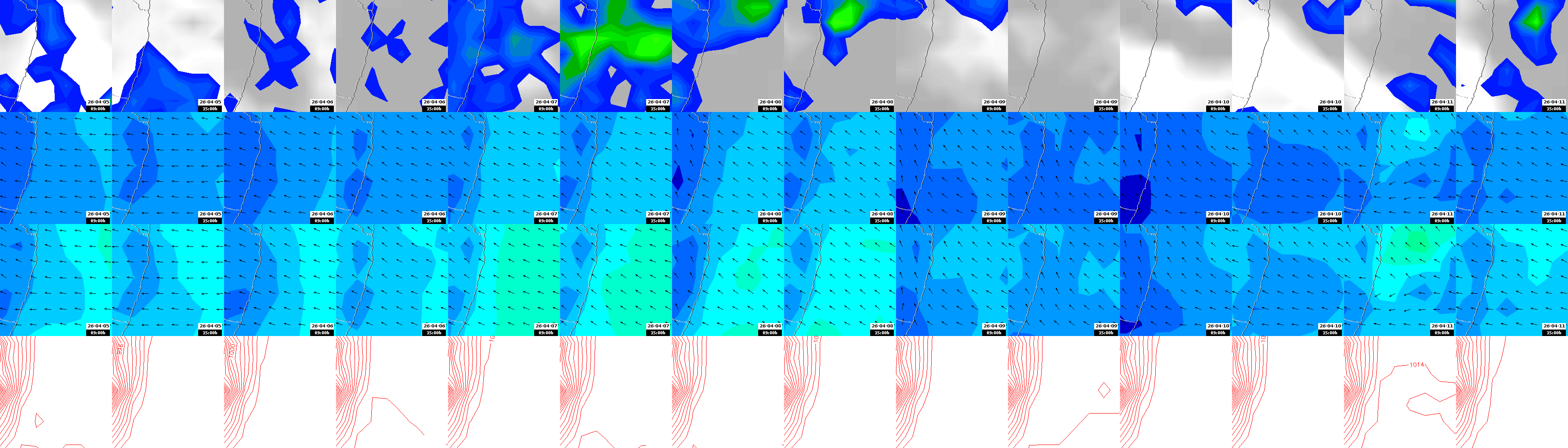 pressão atmosférica