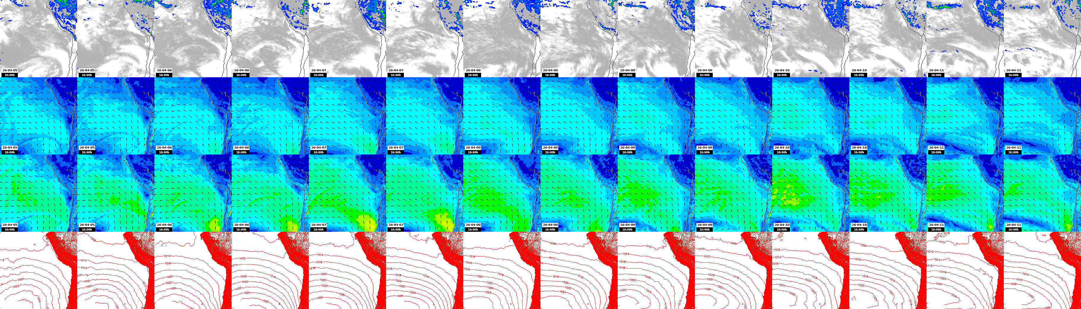 pressão atmosférica