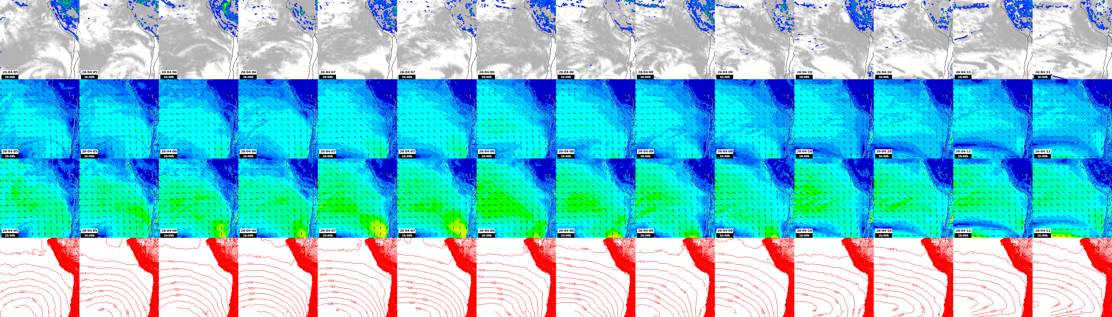 pressão atmosférica
