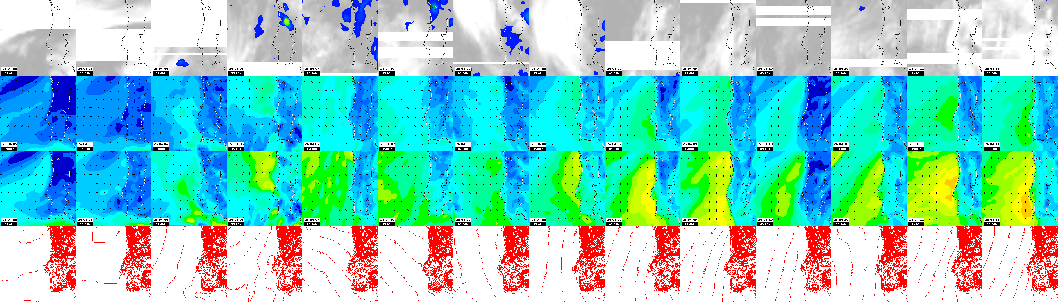 pressão atmosférica