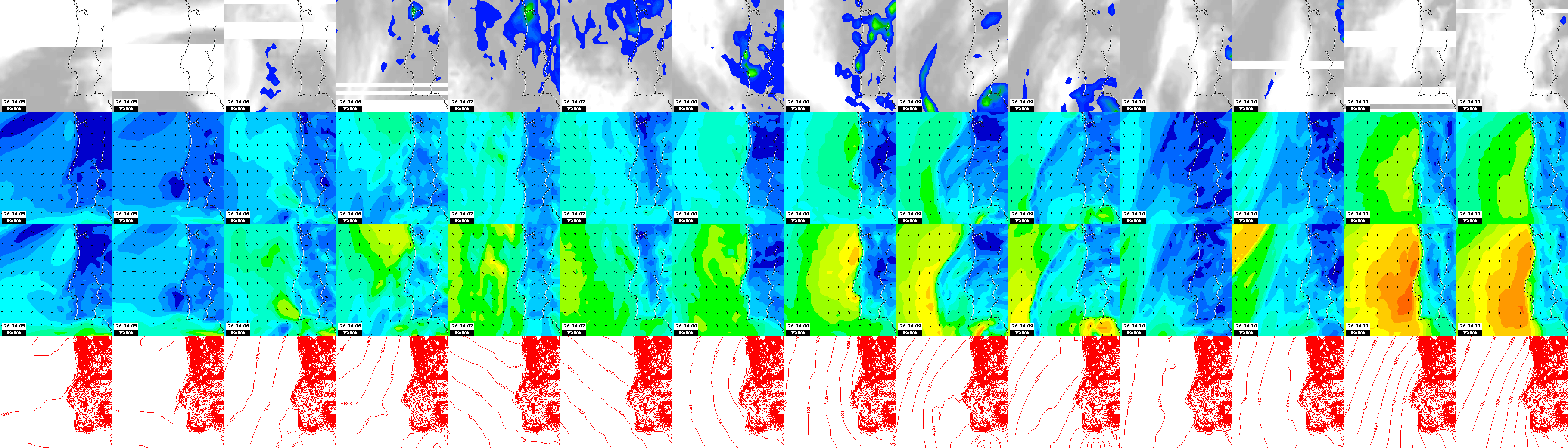 pressão atmosférica