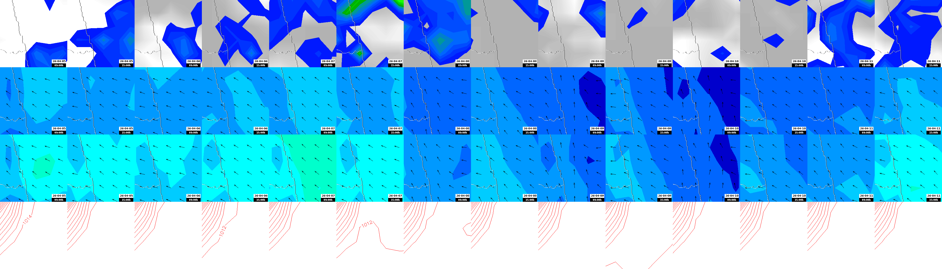 pressão atmosférica