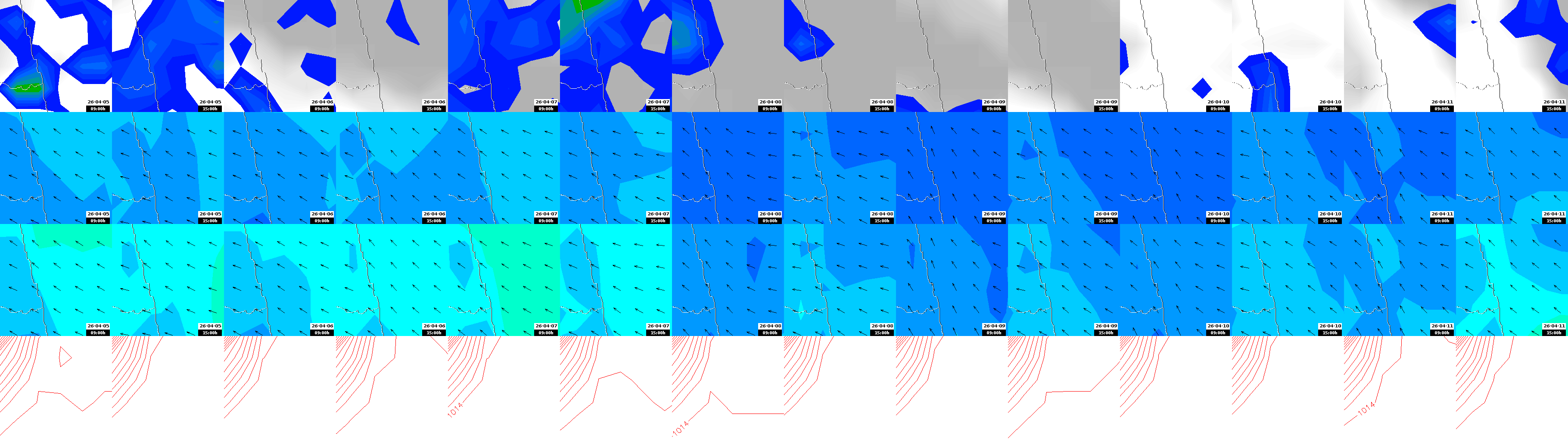 pressão atmosférica