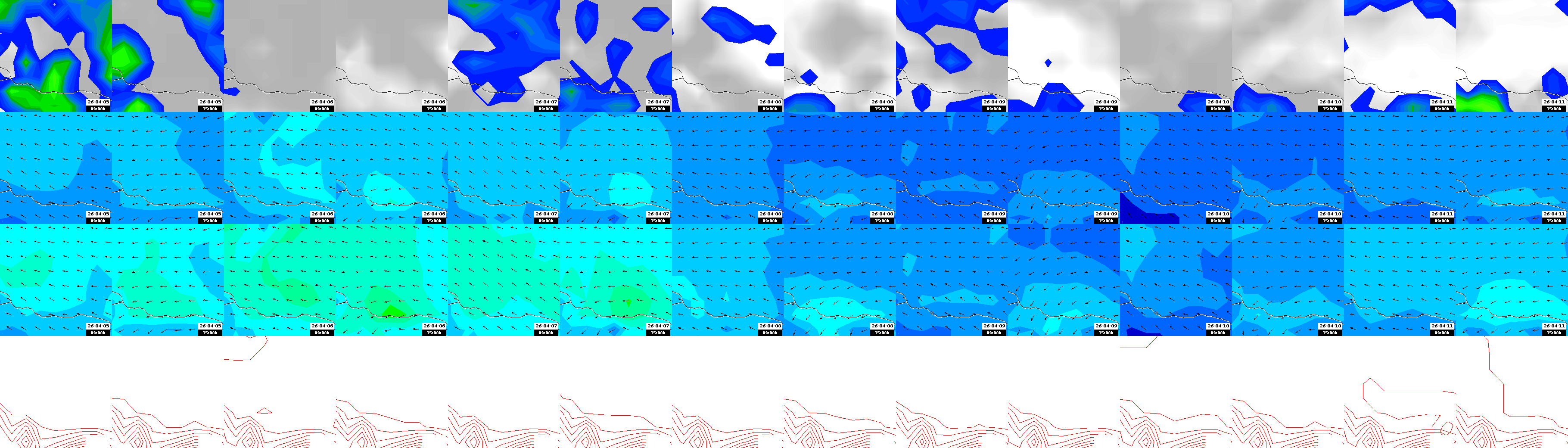 pressão atmosférica