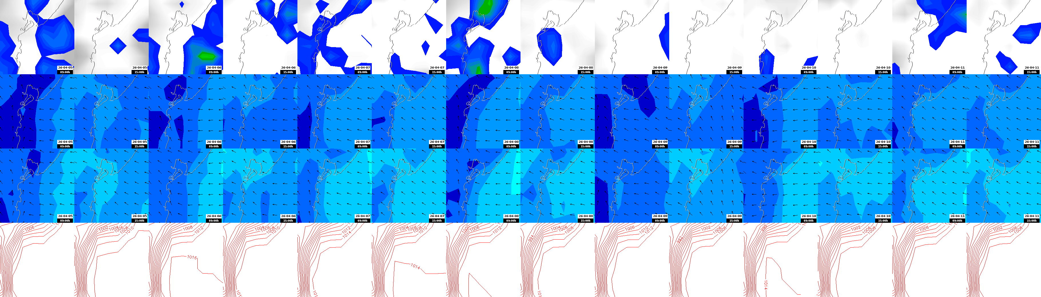 pressão atmosférica