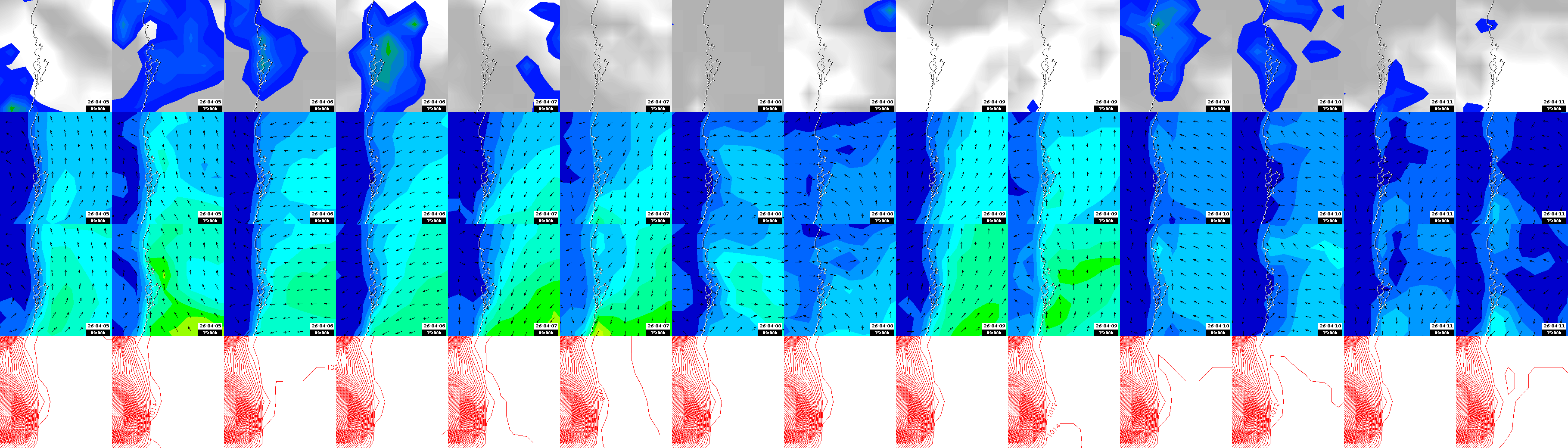 pressão atmosférica