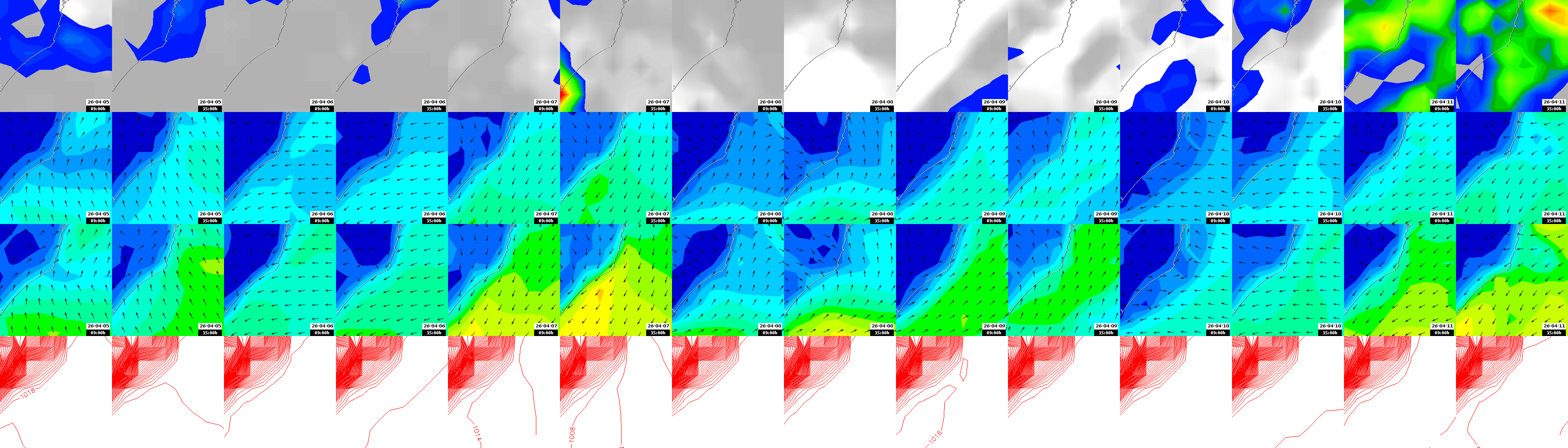 pressão atmosférica