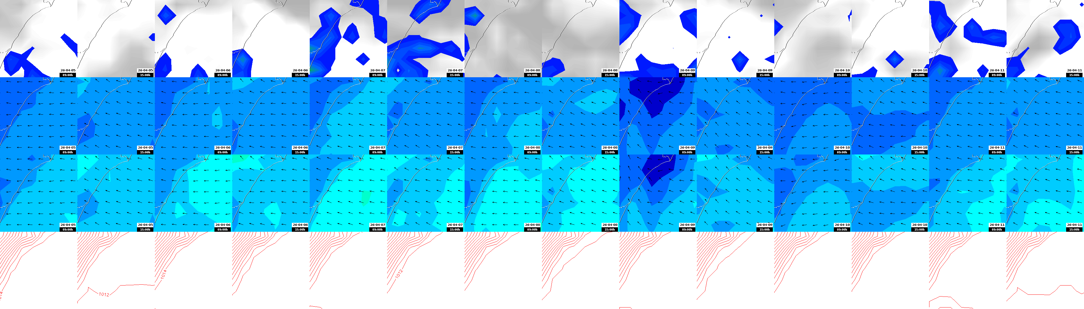 pressão atmosférica