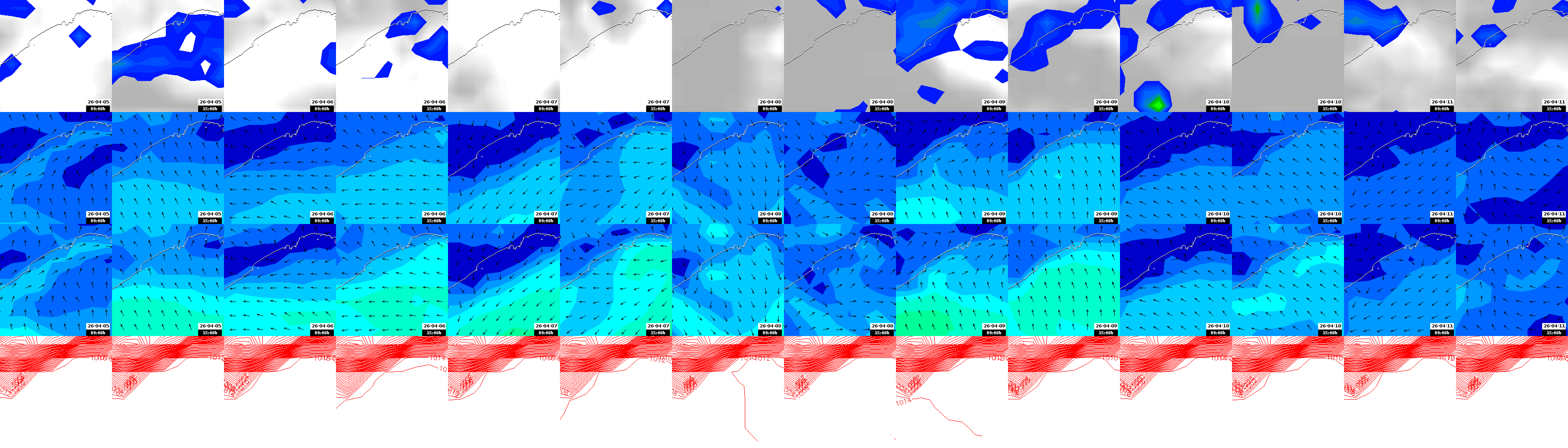 pressão atmosférica