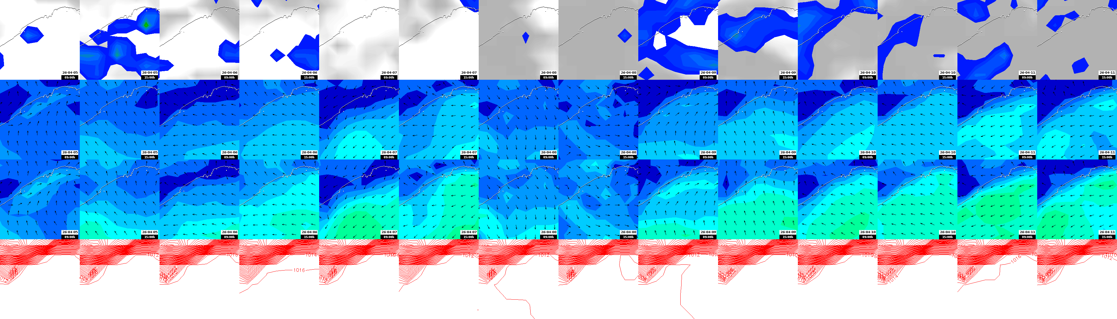 pressão atmosférica