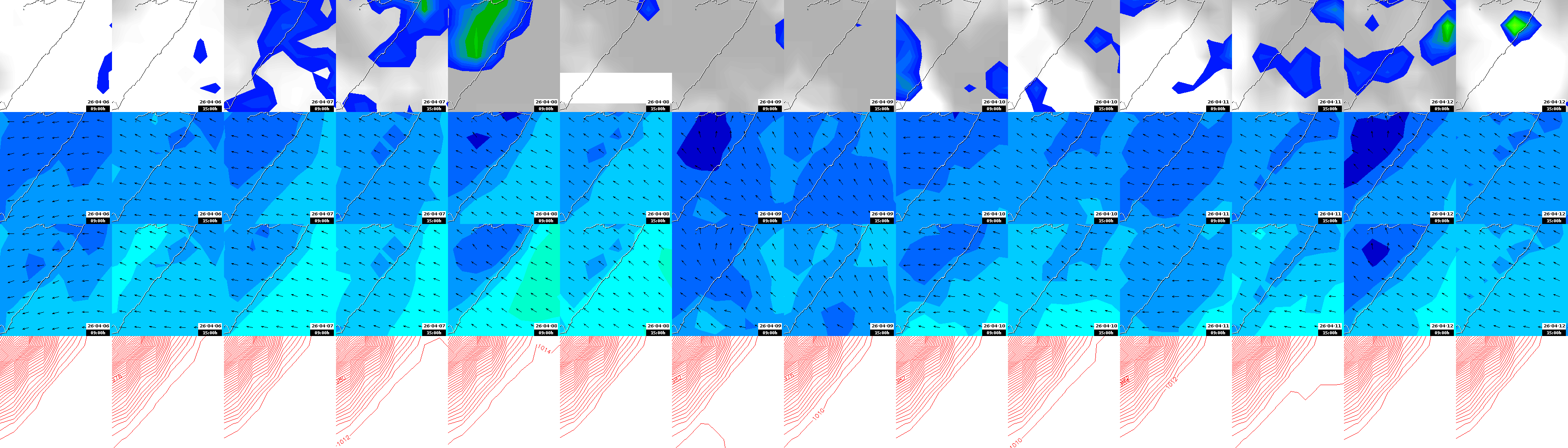 pressão atmosférica