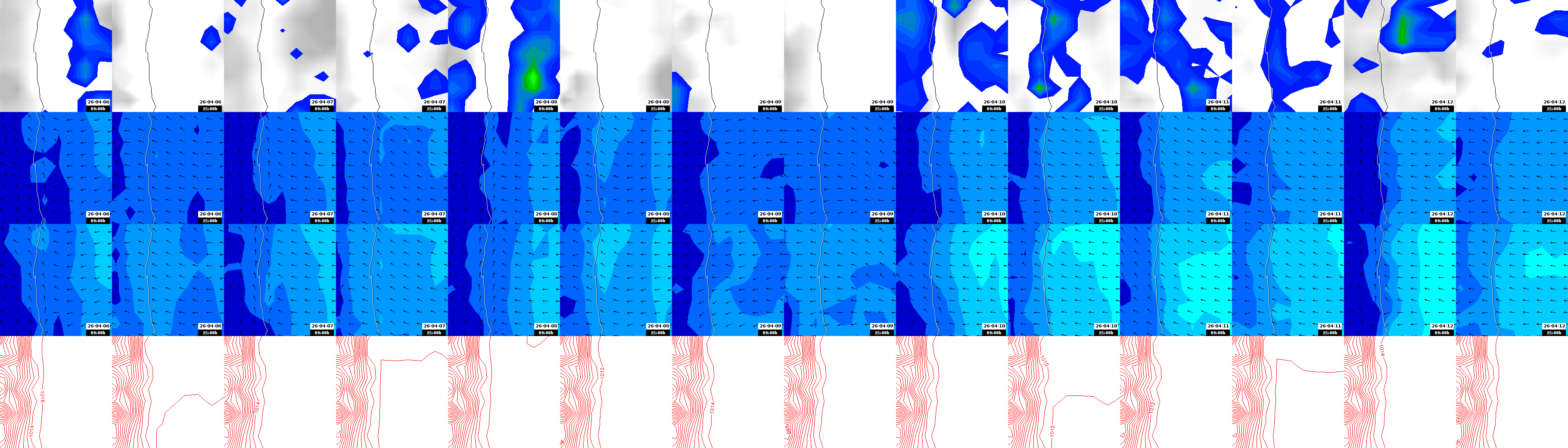 pressão atmosférica