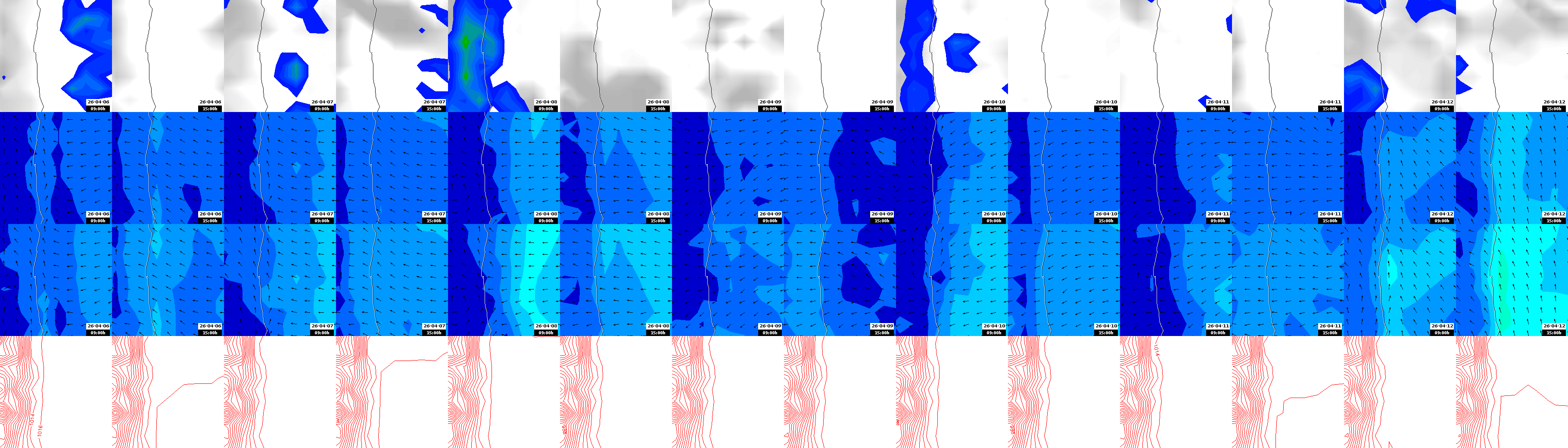 pressão atmosférica