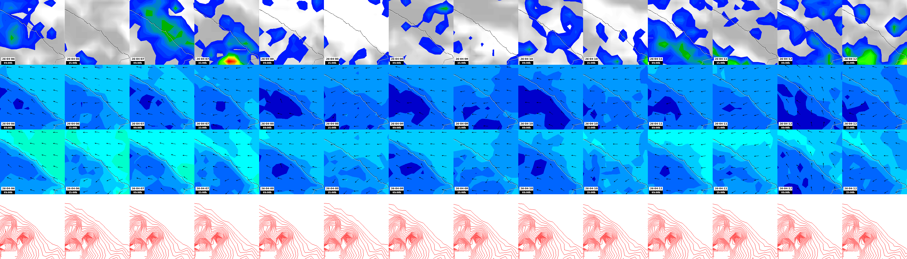 pressão atmosférica