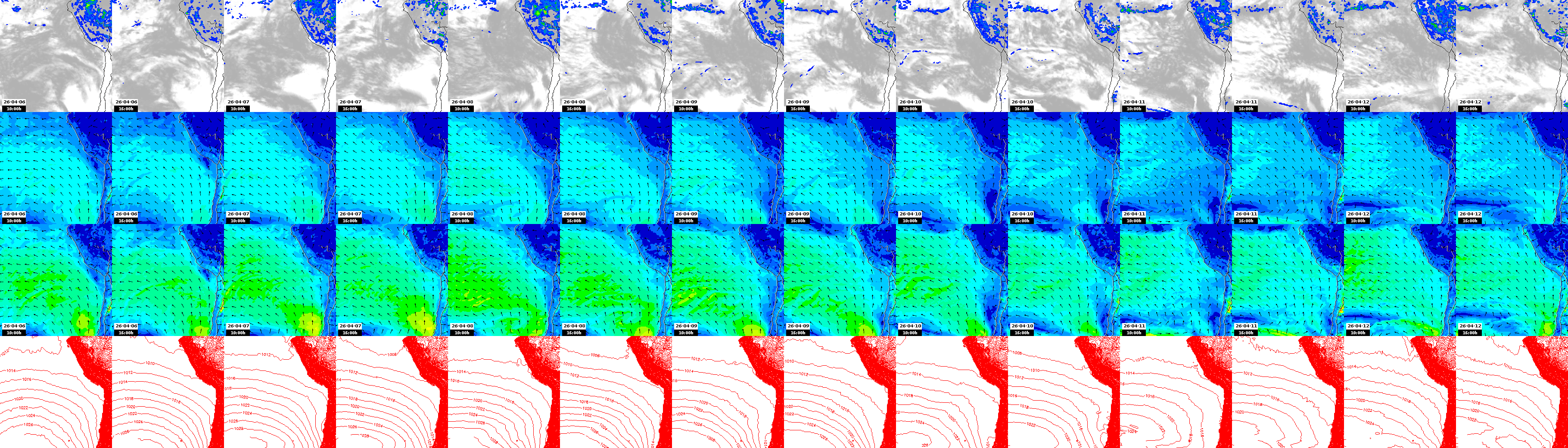 pressão atmosférica