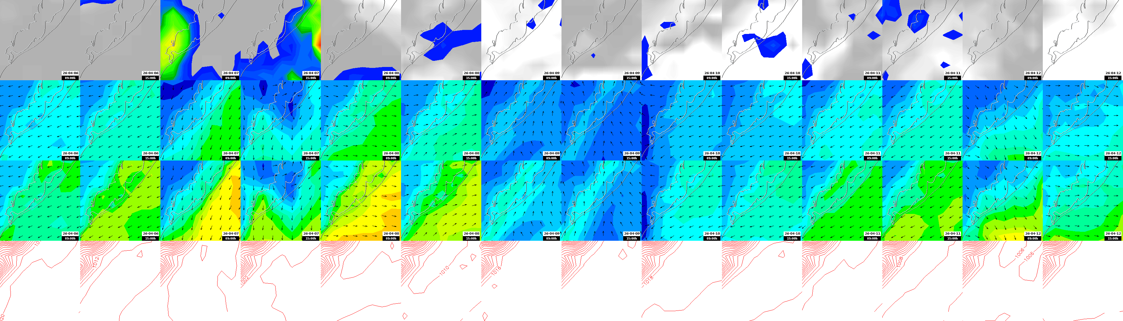pressão atmosférica