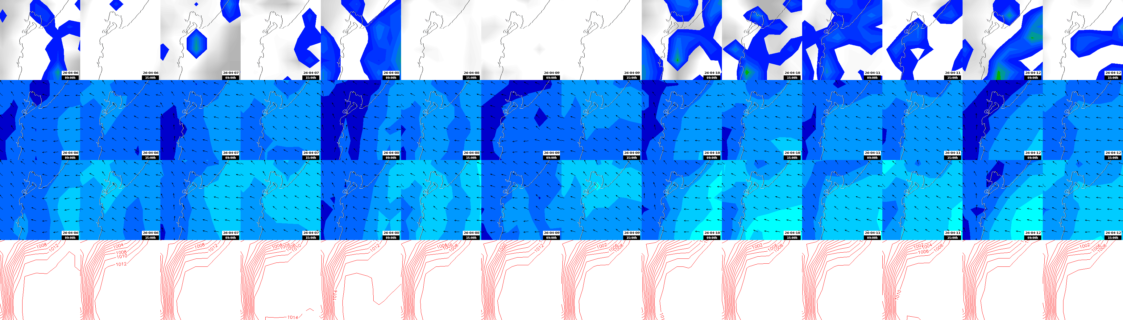 pressão atmosférica