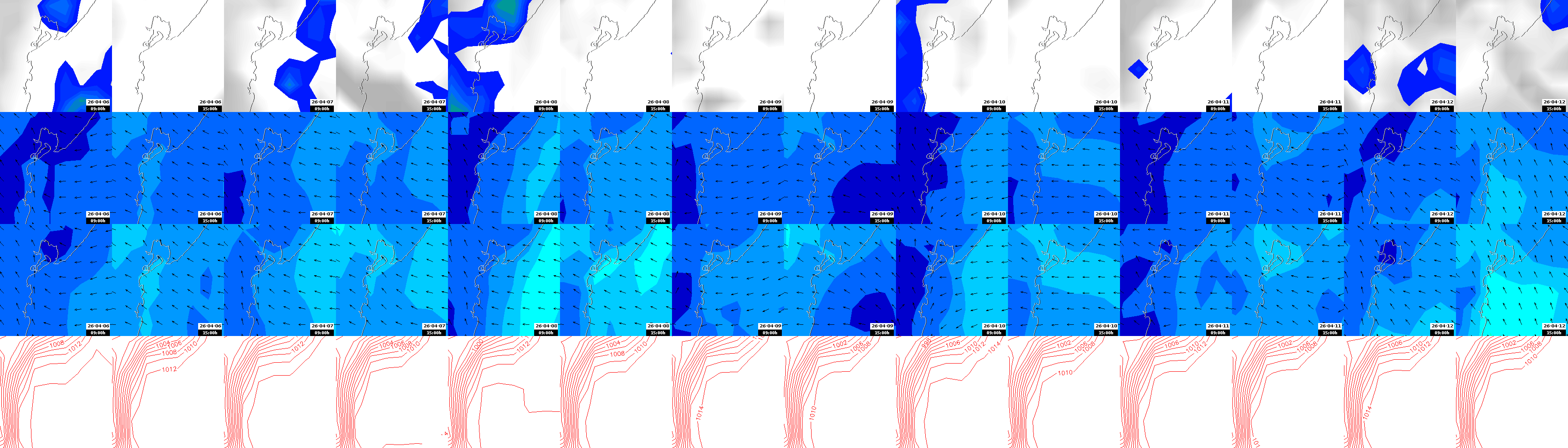 pressão atmosférica