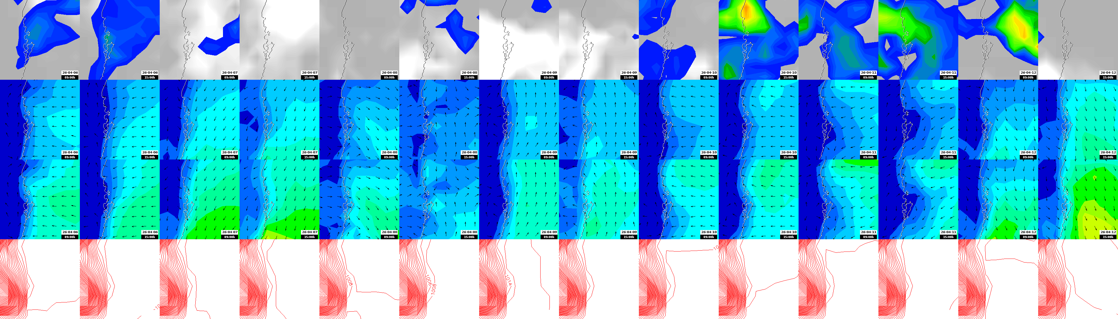 pressão atmosférica