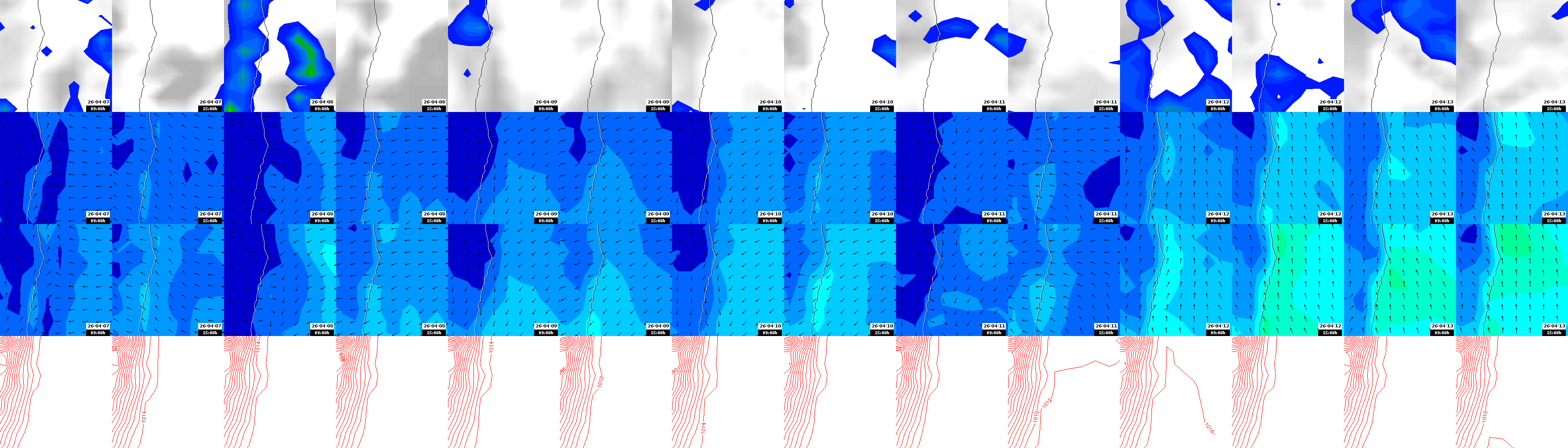 pressão atmosférica