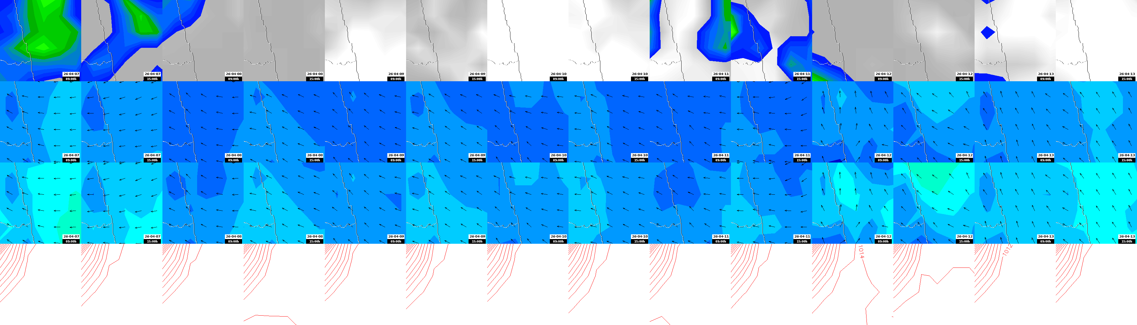 pressão atmosférica