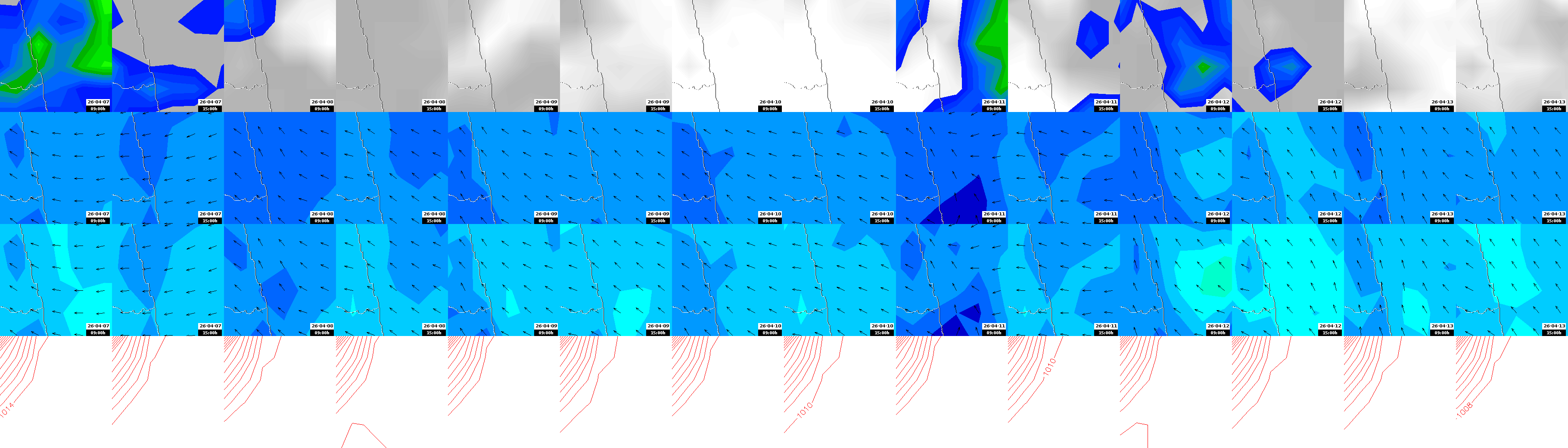 pressão atmosférica