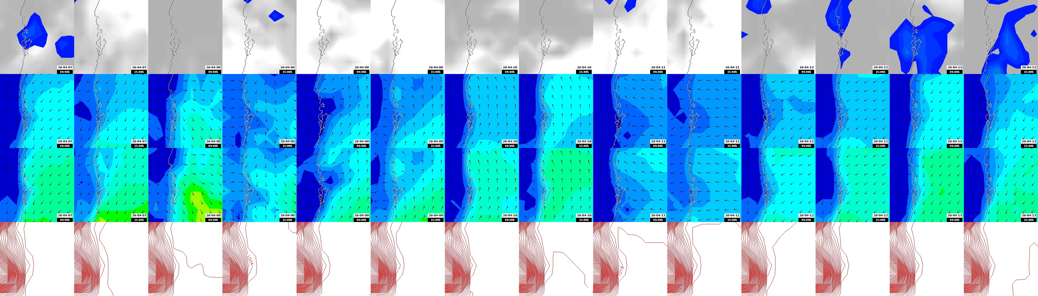pressão atmosférica
