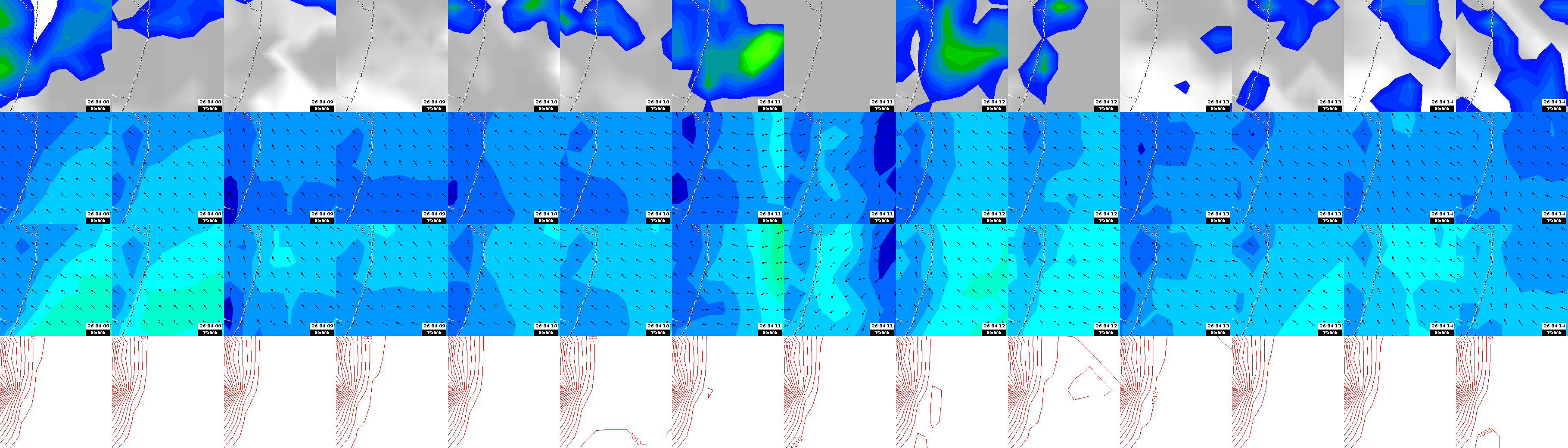 pressão atmosférica