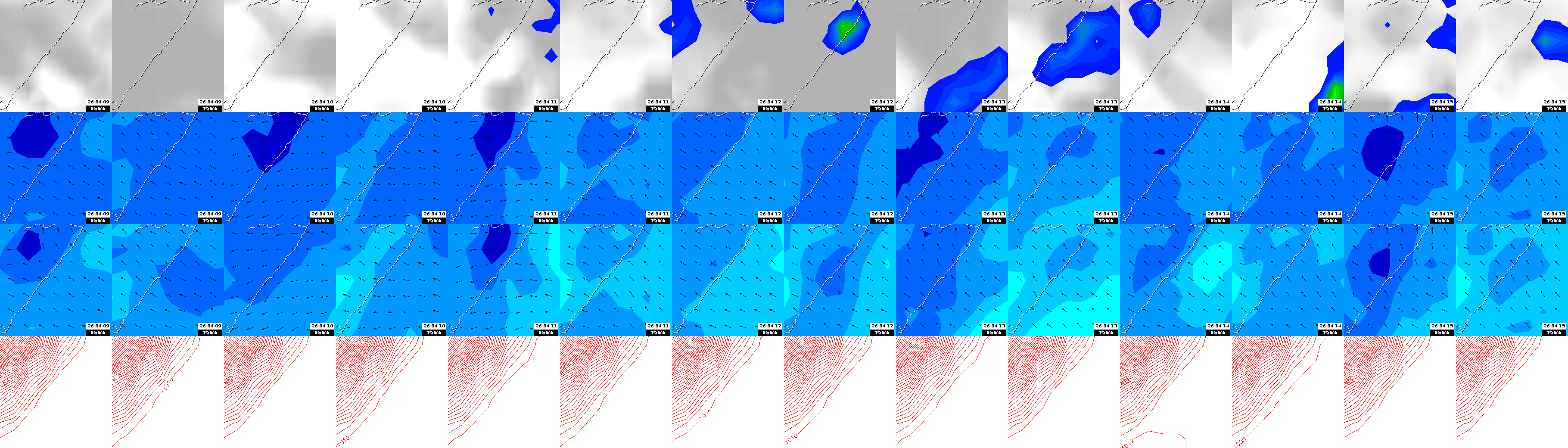 pressão atmosférica