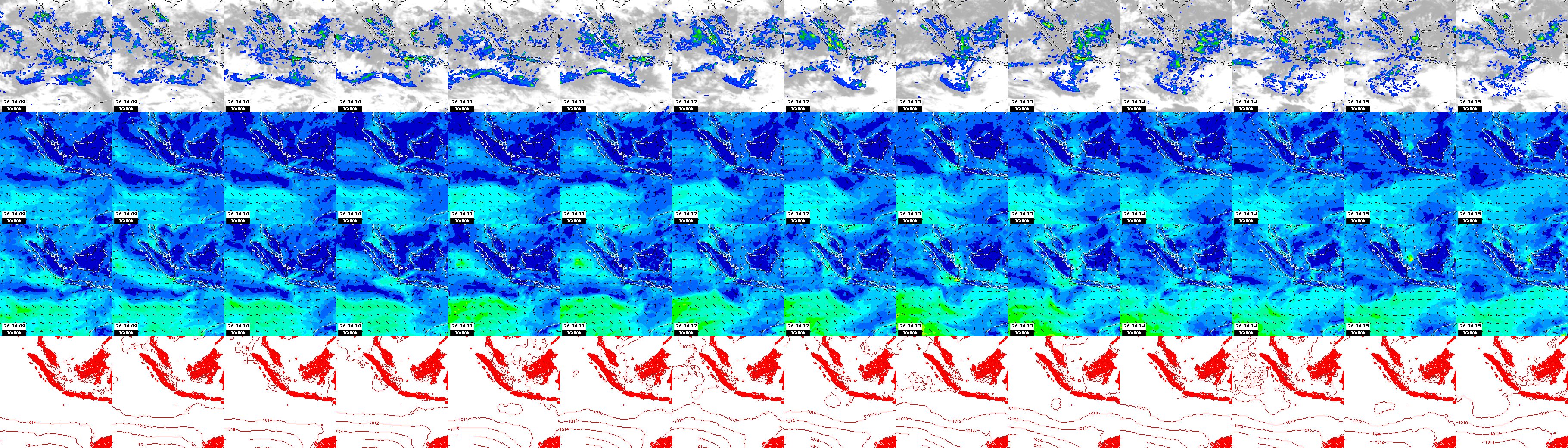 pressão atmosférica