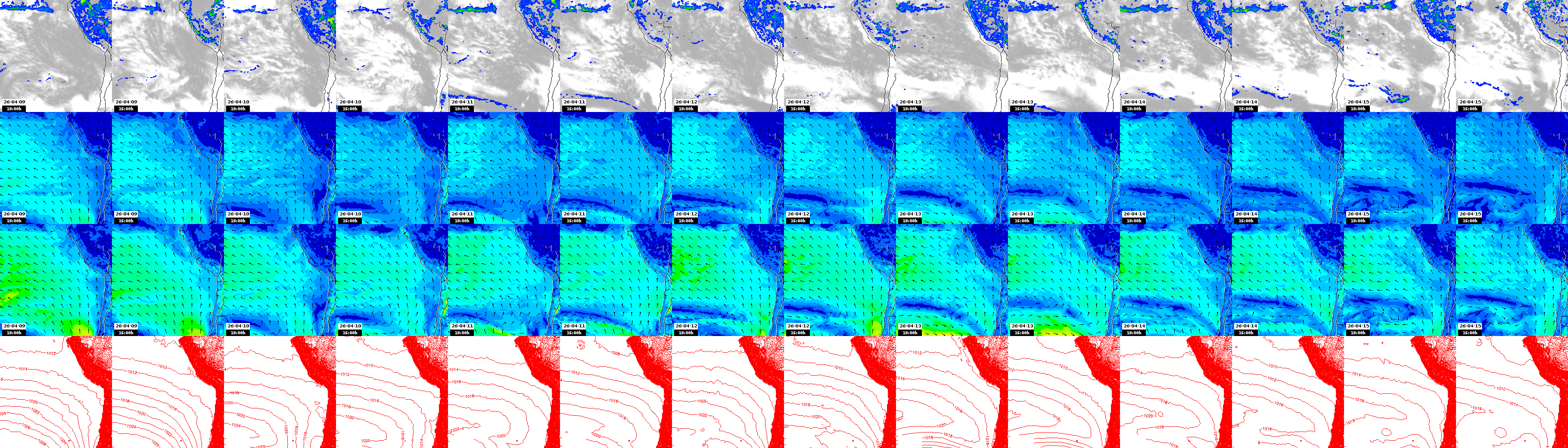 pressão atmosférica