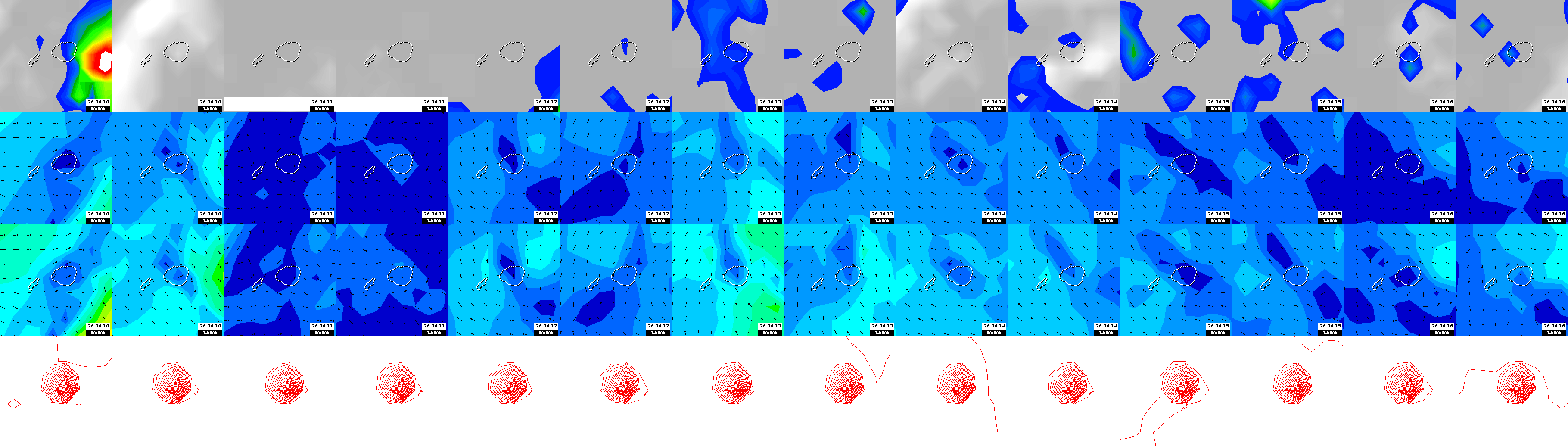 pressão atmosférica