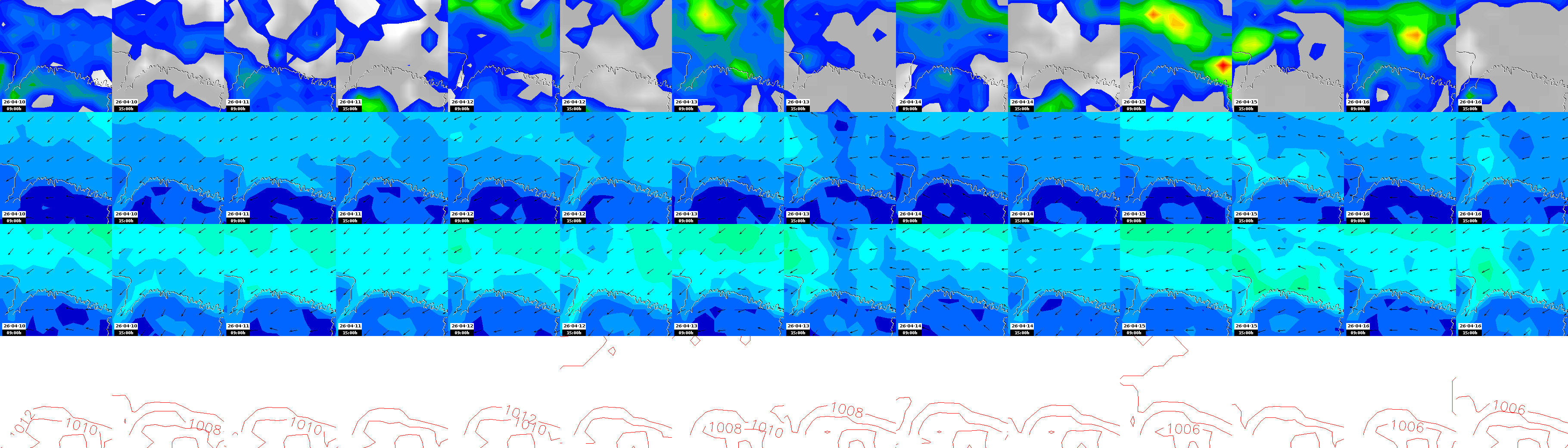 pressão atmosférica