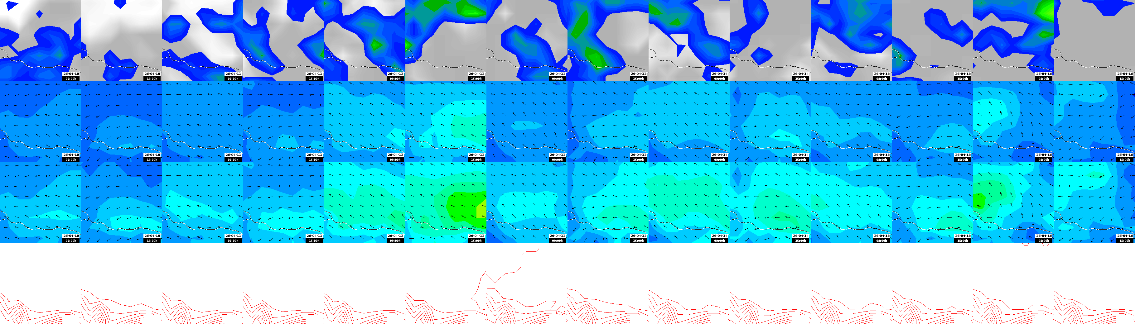 pressão atmosférica