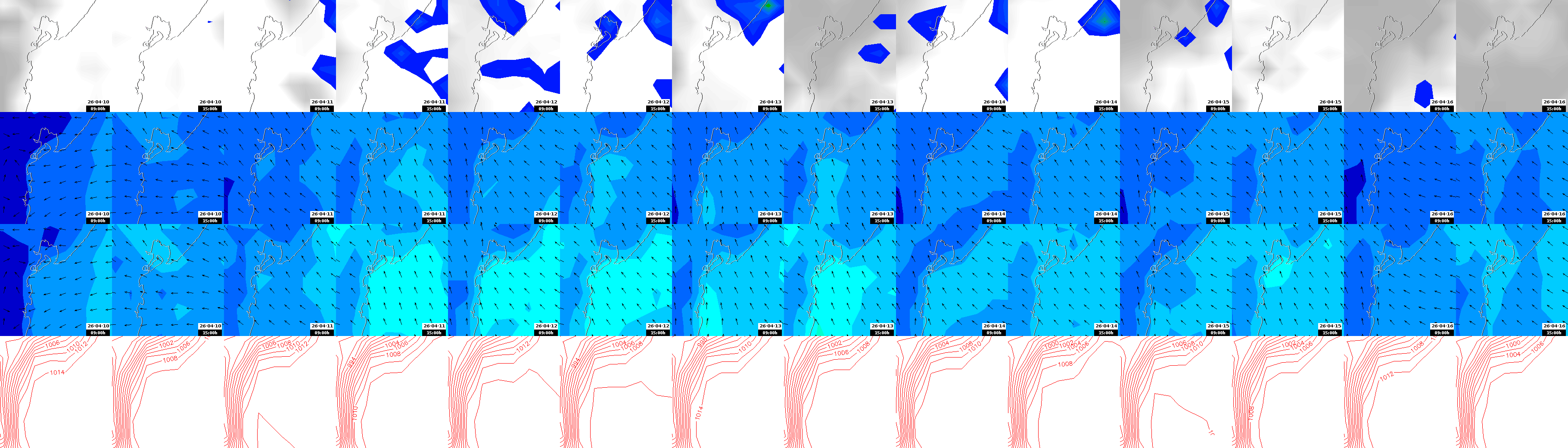 pressão atmosférica