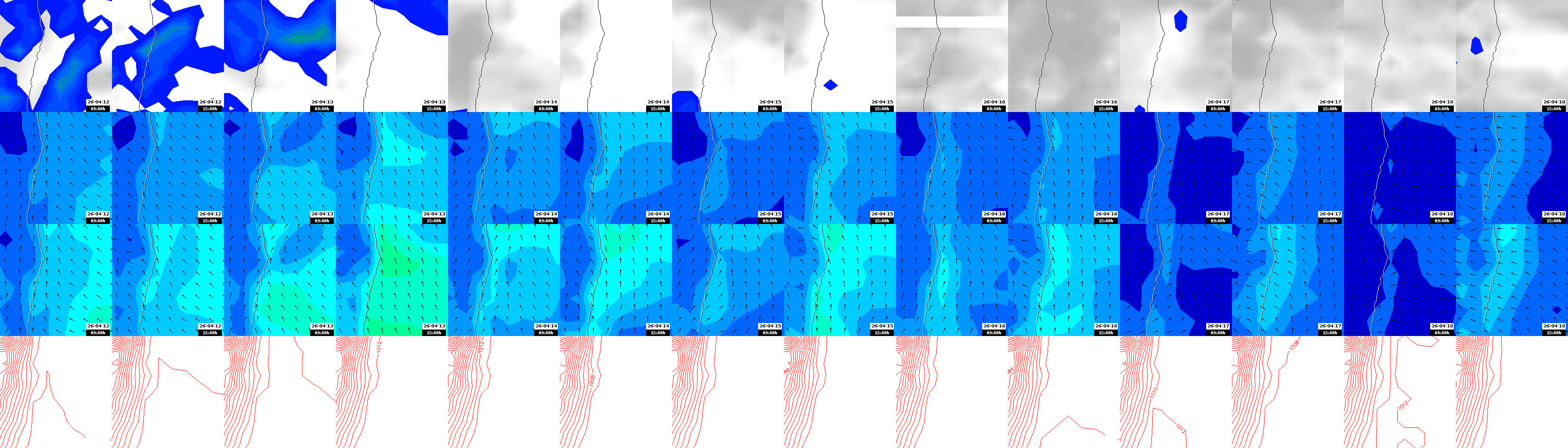 pressão atmosférica