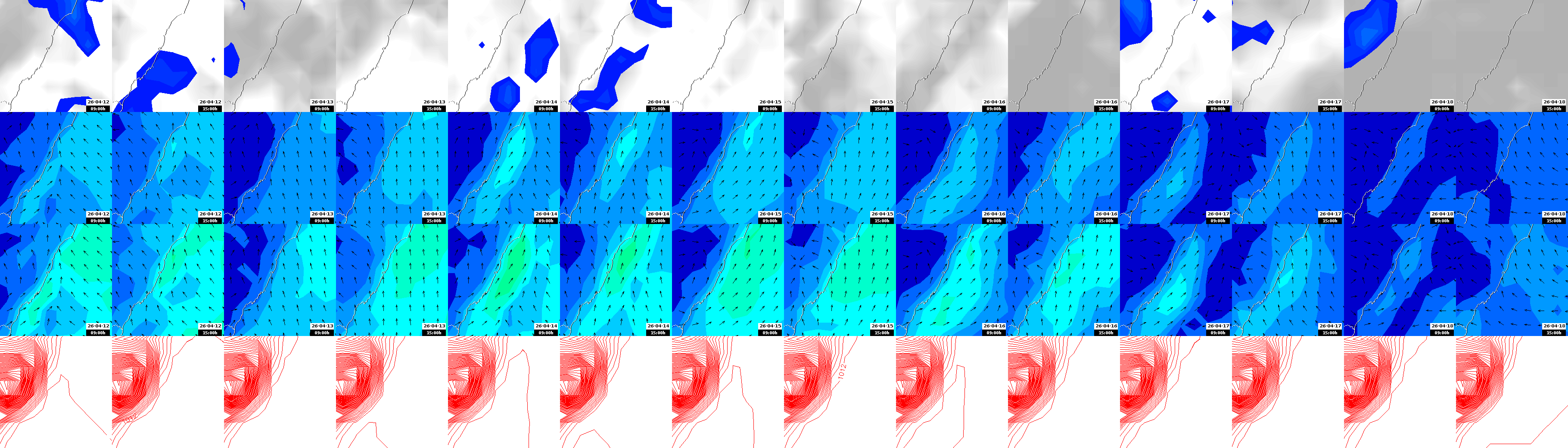 pressão atmosférica