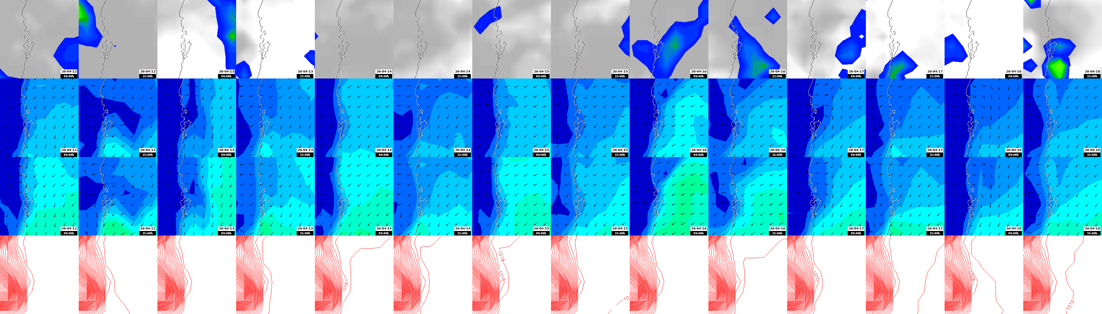 pressão atmosférica