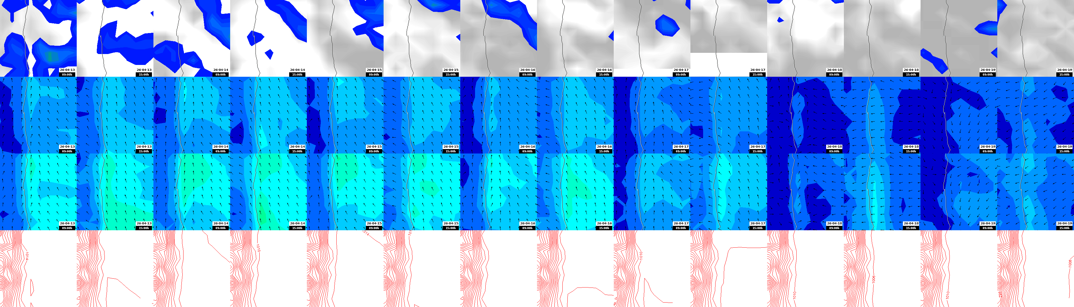 pressão atmosférica