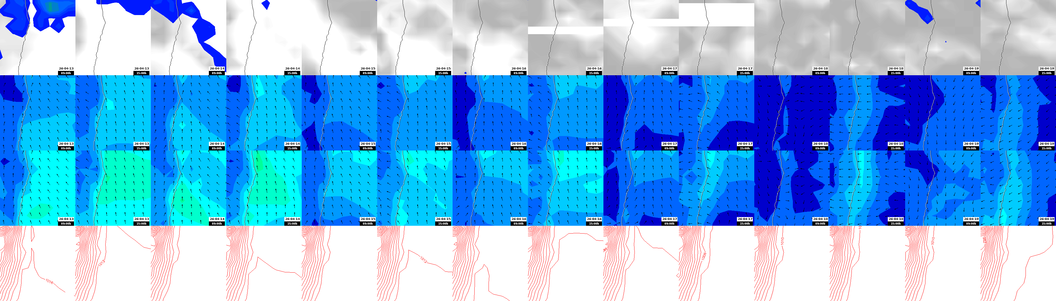 pressão atmosférica